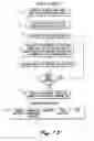 Fig. 22 - System and method for automatically providing personalized notices concerning financial products and/or services