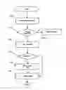 Fig. 01 - Method and system for conducting a block auction