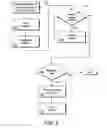 Fig. 07 - Method and system for auctioning bonds using a full-time public network