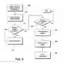 Fig. 08 - Method and system for auctioning bonds using a full-time public network