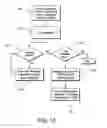 Fig. 09 - Method and system for auctioning bonds using a full-time public network