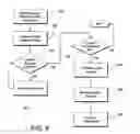 Fig. 08 - Method and system for auctioning commodities & futures using a full-time public network