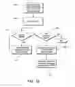 Fig. 09 - Method and system for auctioning commodities & futures using a full-time public network