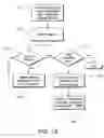 Fig. 09 - Method and system for auctioning stock using a full-time public network