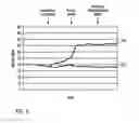 Fig. 06 - Parallelization command driven data handling