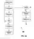 Fig. 03 - System and method for transferring a financial transaction account according to predetermined criteria