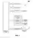 Fig. 05 - System and method for transferring a financial transaction account according to predetermined criteria