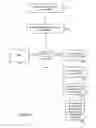 Fig. 03 - System and method for linked account having sweep feature