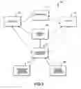 Fig. 04 - Systems and methods for facilitating commercial transactions between parties residing at remote locations