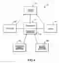 Fig. 05 - Systems and methods for facilitating commercial transactions between parties residing at remote locations