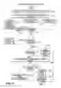 Fig. 18 - Systems and methods for facilitating commercial transactions between parties residing at remote locations