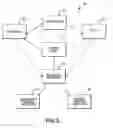 Fig. 04 - Systems and methods for facilitating commercial transactions between parties residing at remote locations