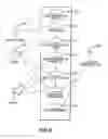 Fig. 10 - Systems and methods for facilitating commercial transactions between parties residing at remote locations
