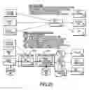 Fig. 24 - Systems and methods for facilitating commercial transactions between parties residing at remote locations