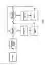 Fig. 07 - Transaction processing