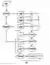 Fig. 09 - Transaction processing