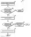 Fig. 01 - Method of transferring digital rights
