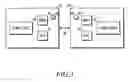 Fig. 03 - Method of transferring digital rights
