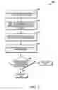 Fig. 05 - Method of transferring digital rights
