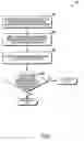 Fig. 07 - Method of transferring digital rights