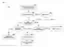 Fig. 01 - Systems and methods for dynamic digital asset resource management