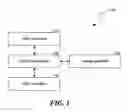 Fig. 02 - Systems and methods for dynamic digital asset resource management