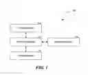 Fig. 02 - SYSTEM AND METHOD FOR PROVIDING A FLEXIBLE LICENSING SYSTEM FOR DIGITAL CONTENT