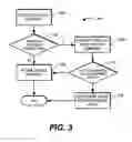Fig. 03 - Method and system for auditing digital rights in a content management system