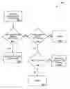 Fig. 01 - Computer service licensing management