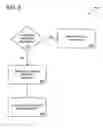 Fig. 07 - Computer service licensing management