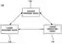 Fig. 01 - Method and apparatus for transferring content license