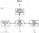 Fig. 04 - Method and apparatus for transferring content license