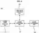Fig. 06 - Method and apparatus for transferring content license