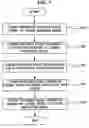 Fig. 07 - Method and apparatus for transferring content license