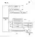Fig. 05 - System, method and computer program product for an acquisition partner interface for integrating multiple partner channels into a transaction account issuer platform