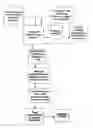Fig. 01 - Sales method for mobile media
