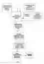 Fig. 02 - Sales method for mobile media