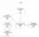Fig. 02 - System and method for advertising in a communication system