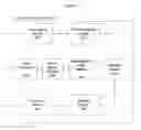 Fig. 08 - System and method for advertising in a communication system