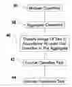 Fig. 01 - Classifying text in a code editor using multiple classifiers