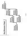 Fig. 03 - Method and system for decision oriented systems engineering