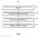 Fig. 06 - Accessing and manipulating data in a data flow graph