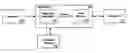 Fig. 01 - System and method for storing large messages