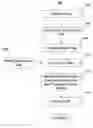 Fig. 01 - Streaming XPath algorithm for XPath expressions with predicates