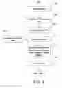 Fig. 02 - Streaming XPath algorithm for XPath expressions with predicates