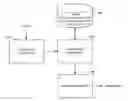Fig. 01 - Smartfilter in messaging