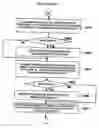 Fig. 01 - Distributed and decentralized document management system and method
