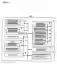 Fig. 03 - Distributed and decentralized document management system and method