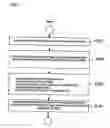 Fig. 07 - Distributed and decentralized document management system and method