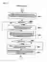 Fig. 14 - Distributed and decentralized document management system and method